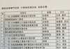 建設産業専門団体中部地区連合会第7回平成27年度通常総会に中部マスチック事業協同組合の理事長として出席致しました。