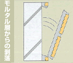 ^w甍