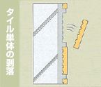 ^C̔j