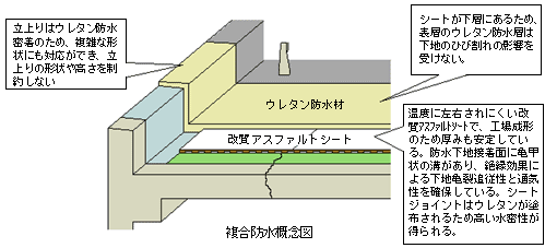 様々なメリットのある絶縁工法