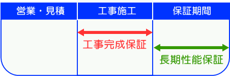 Hۏ