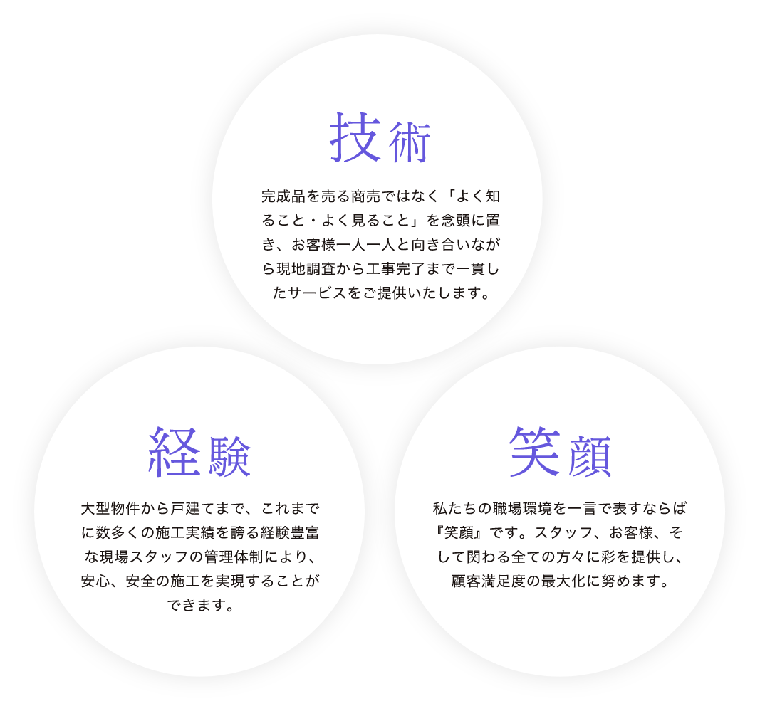 技術、経験、笑顔